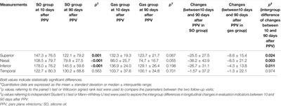 Comparison of Retinal Changes Following Silicone Oil and Perfluoropropane Gas Tamponade for Proliferative Diabetic Retinopathy Patients